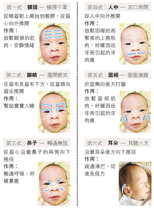童途有「理」：嬰兒面部按摩六式  穩定情緒