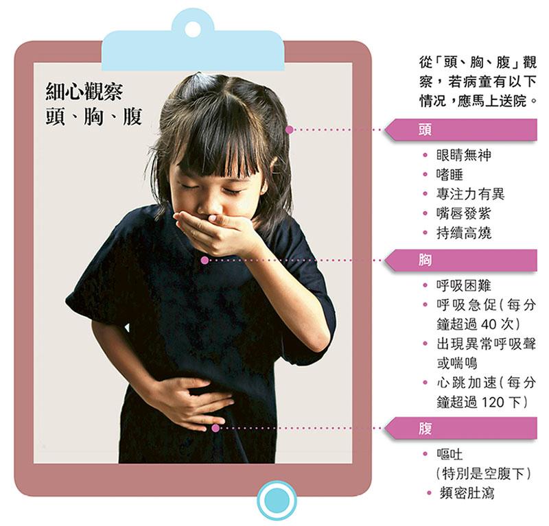 童心抗疫：孩子染疫「自救」  頭胸腹評估病情
