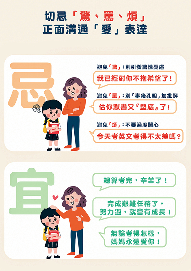 家庭有教：孩子考完試 切忌驚、罵、煩