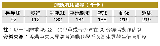 童途有「理」：過完「肥年」如何keep fit？