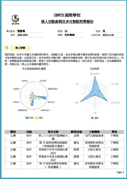 全人發展：初創企業研發工具 助個性化教育  AI發掘個人亮點 成績表外建幸福感