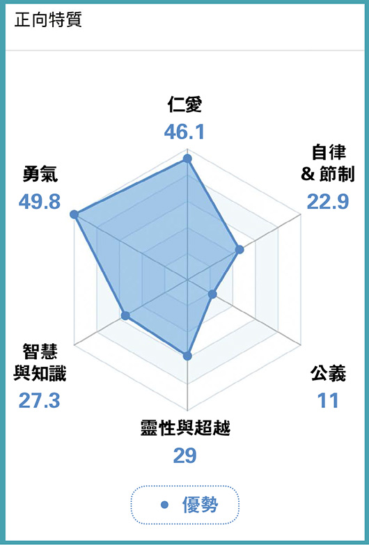 全人發展：初創企業研發工具 助個性化教育  AI發掘個人亮點 成績表外建幸福感